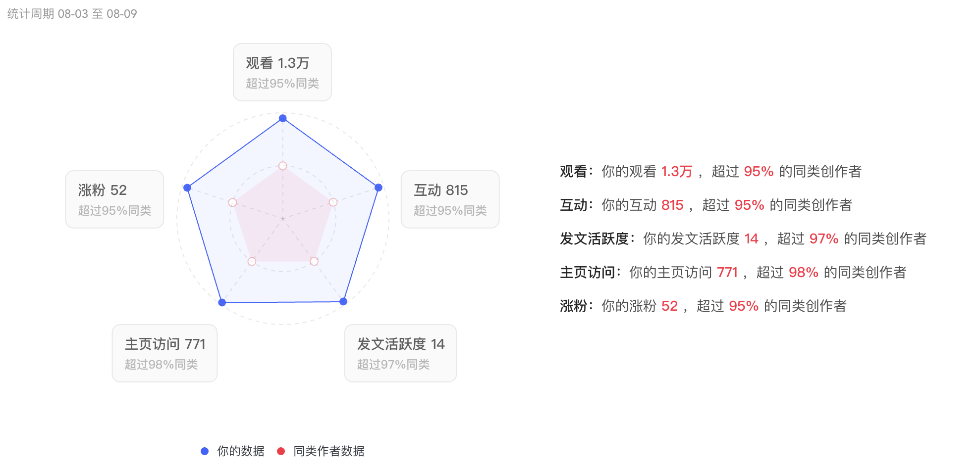 小红书数据看板图